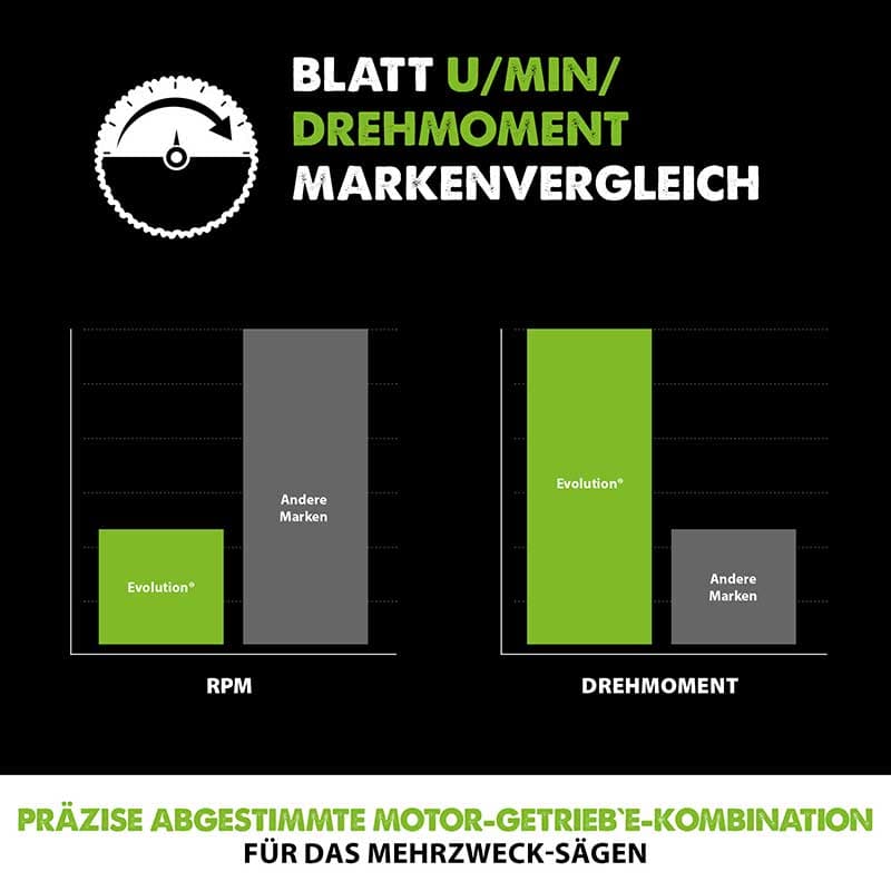 Evolution 255mm višenamjenski TCT list kutne i potezne pile - 24 zuba